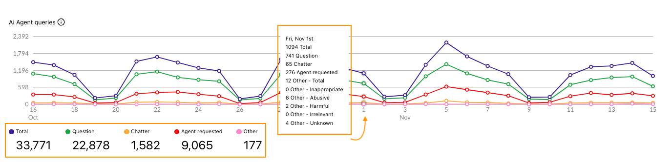 questions-chart.png