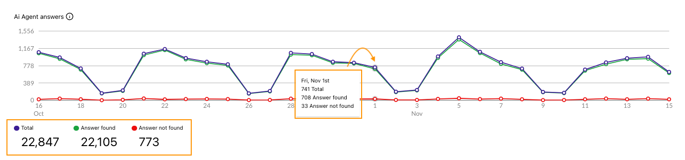answers-chart.png
