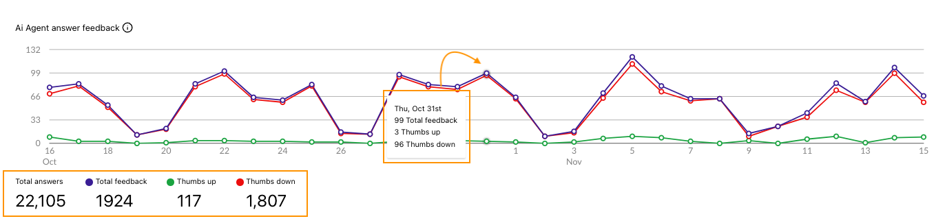 ai-agent-feedback-graph.png