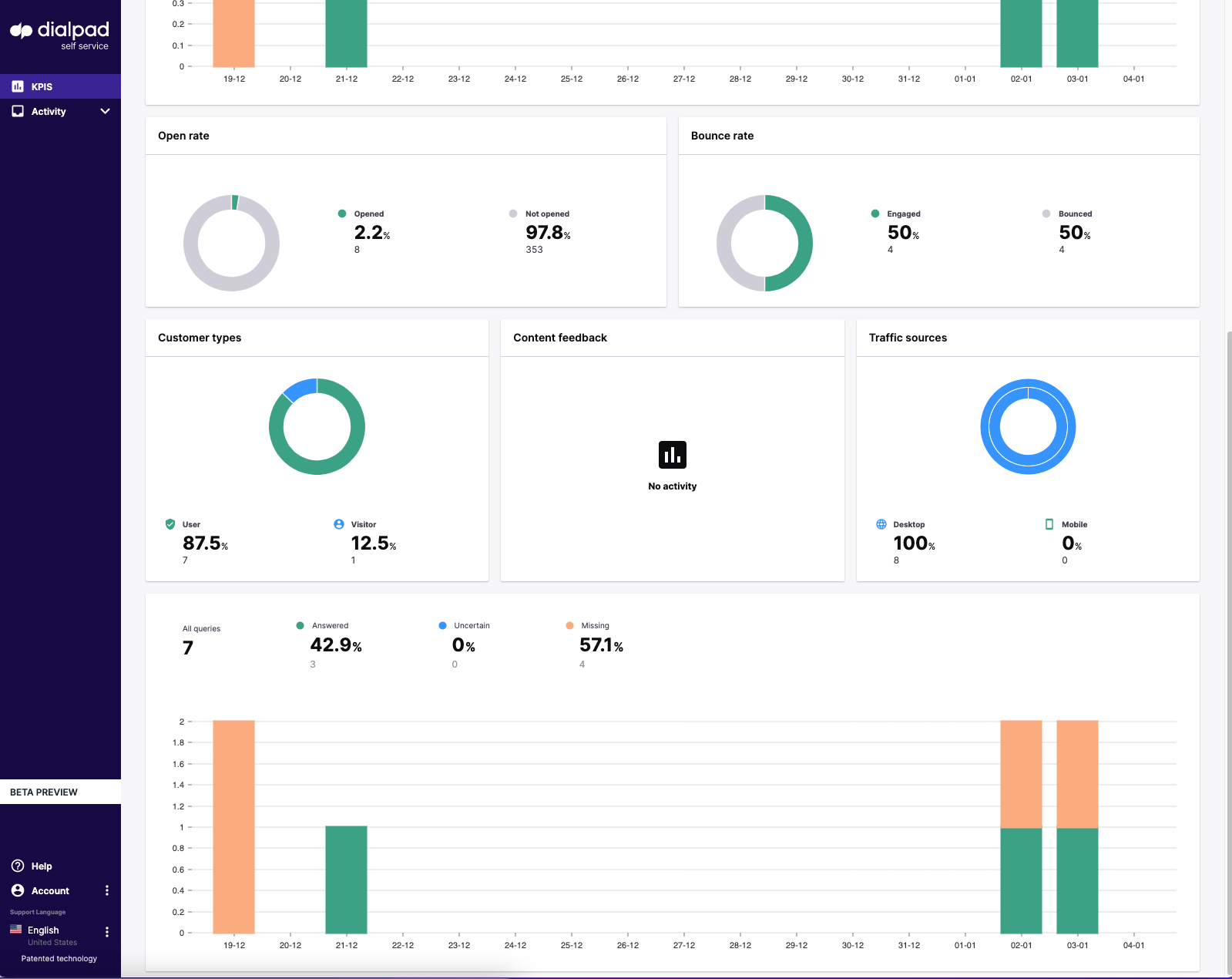 engagement_metrics.png