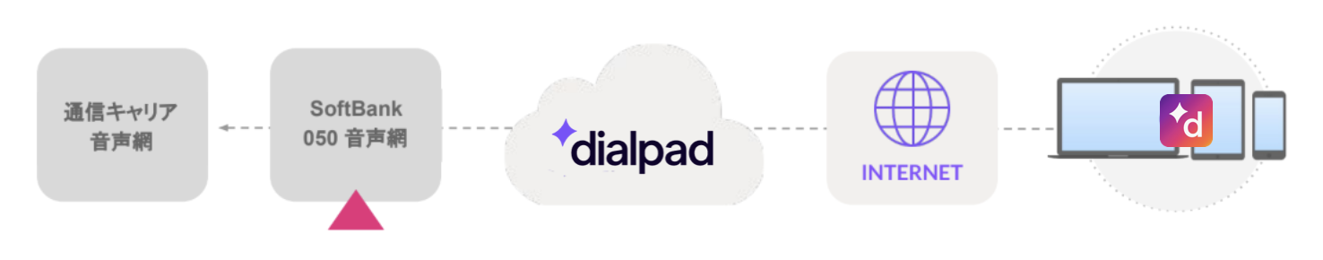 Dialpad-call-diagram-billing.png