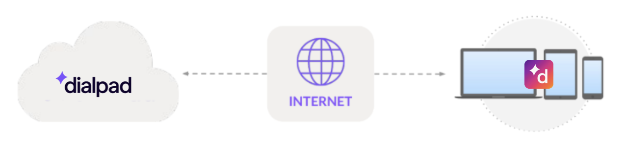 Dialpad-internet-connection.png