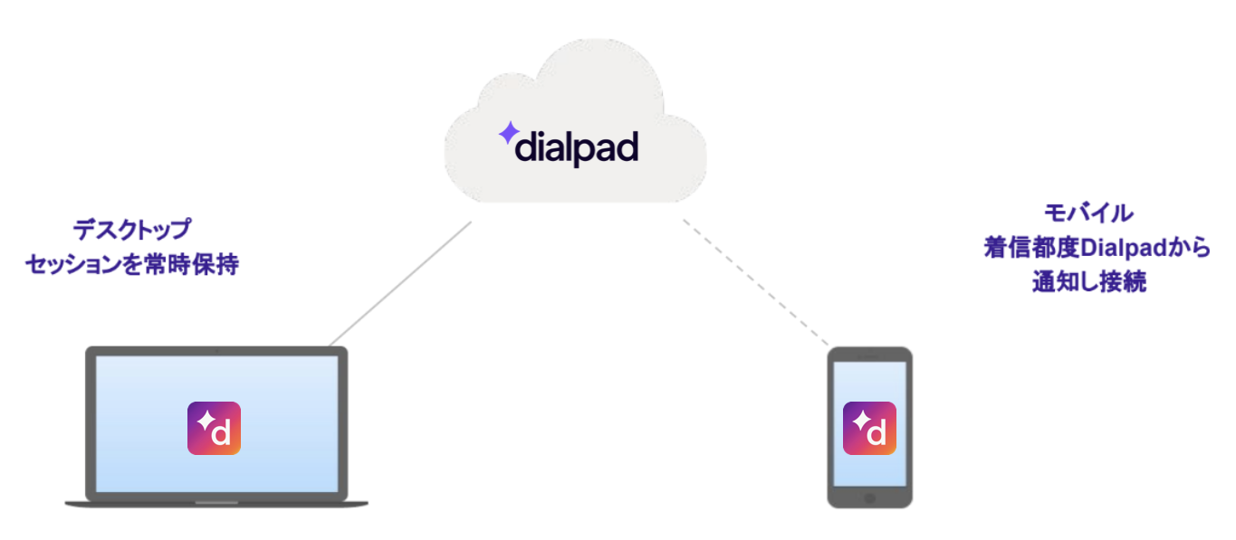 Dialpad-desktop-and-mobile.png