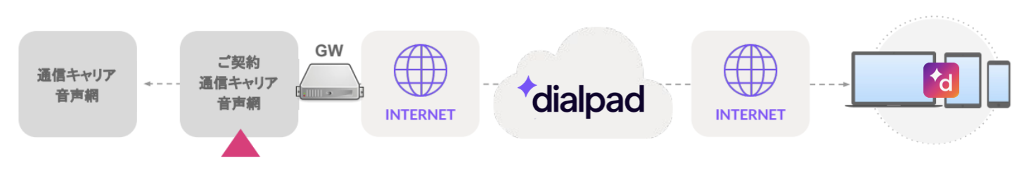 PSTN-0ABJ-call-flow-billing-point.png