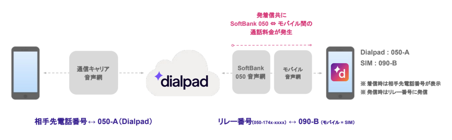 Relay-numbers-diagram.png