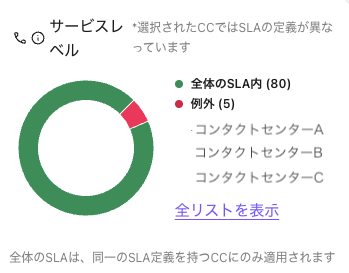 SLA-multiple-contact-centers.png