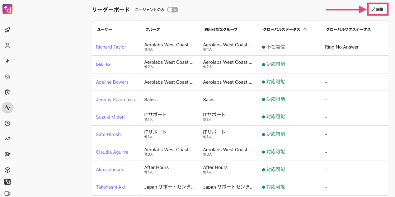 Contact-center-live-dashboard-leaderboard.png