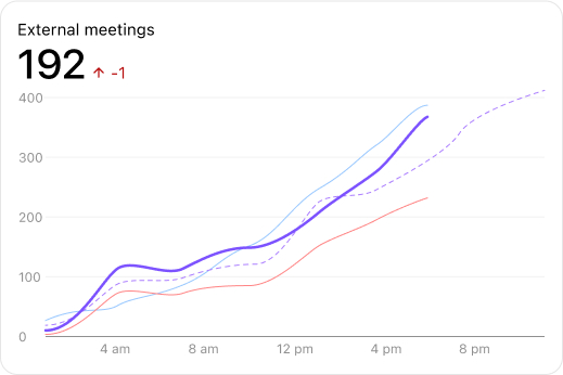 External meetings widget view