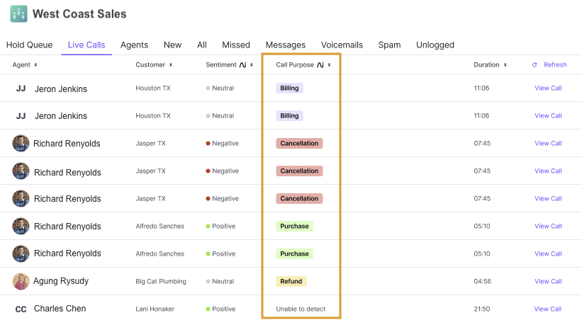 A liost of live calls to a contact center, highlighting each call's purpose