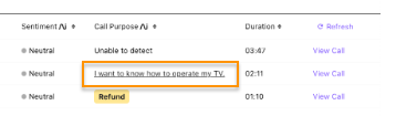 A call purpose for a call that has no defined category is labelled as is