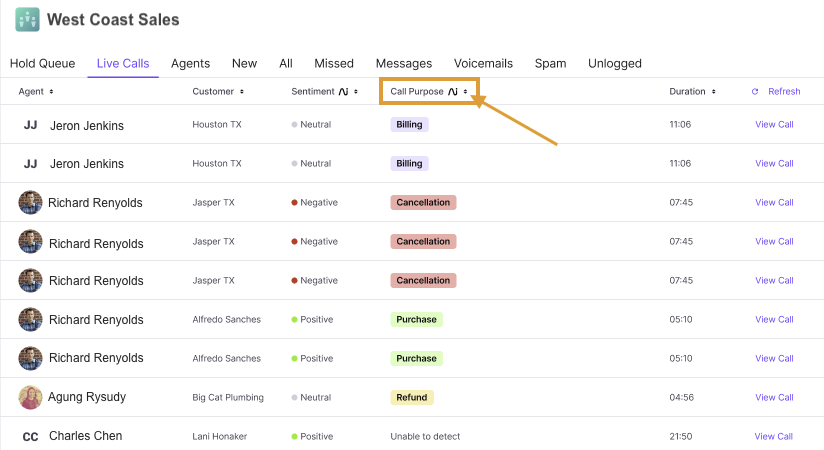 Option to sort of filter call purposes in the contact center admin view
