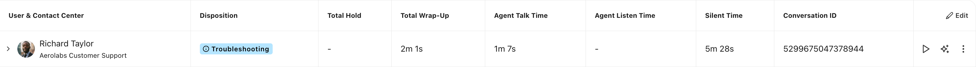 Screenshot of additional call log columns in Dialpad Conversation History, displaying Disposition, Total Hold, Total Wrap-Up, Agent Talk Time, Agent Listen Time, Silent Time, and Conversation ID.