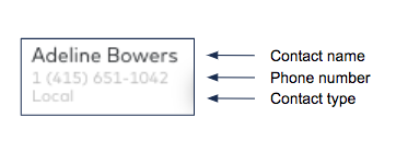 Diagram illustrating a Dialpad contact card entry for Adeline Bowers, with arrows pointing to the contact name, phone number, and contact type labeled as 'Local'.