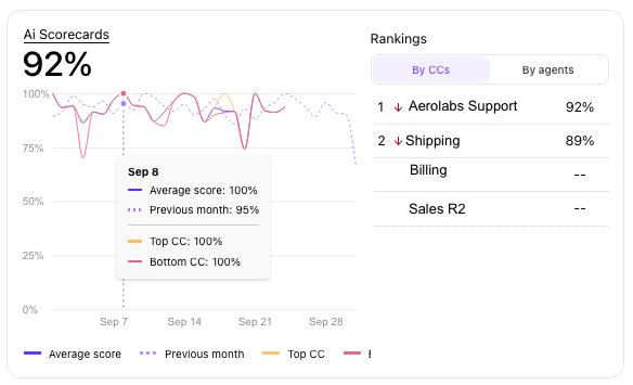 View of the AI Scorecard widget