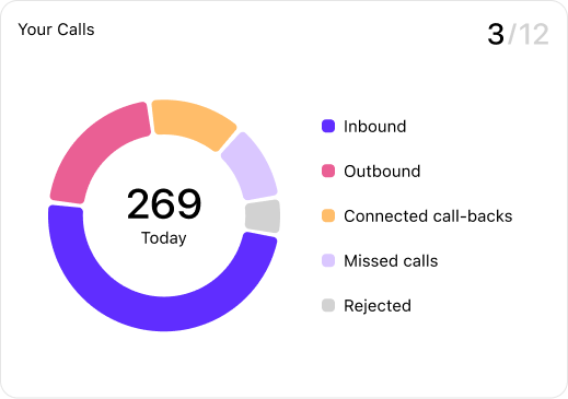View of the Your Calls widget