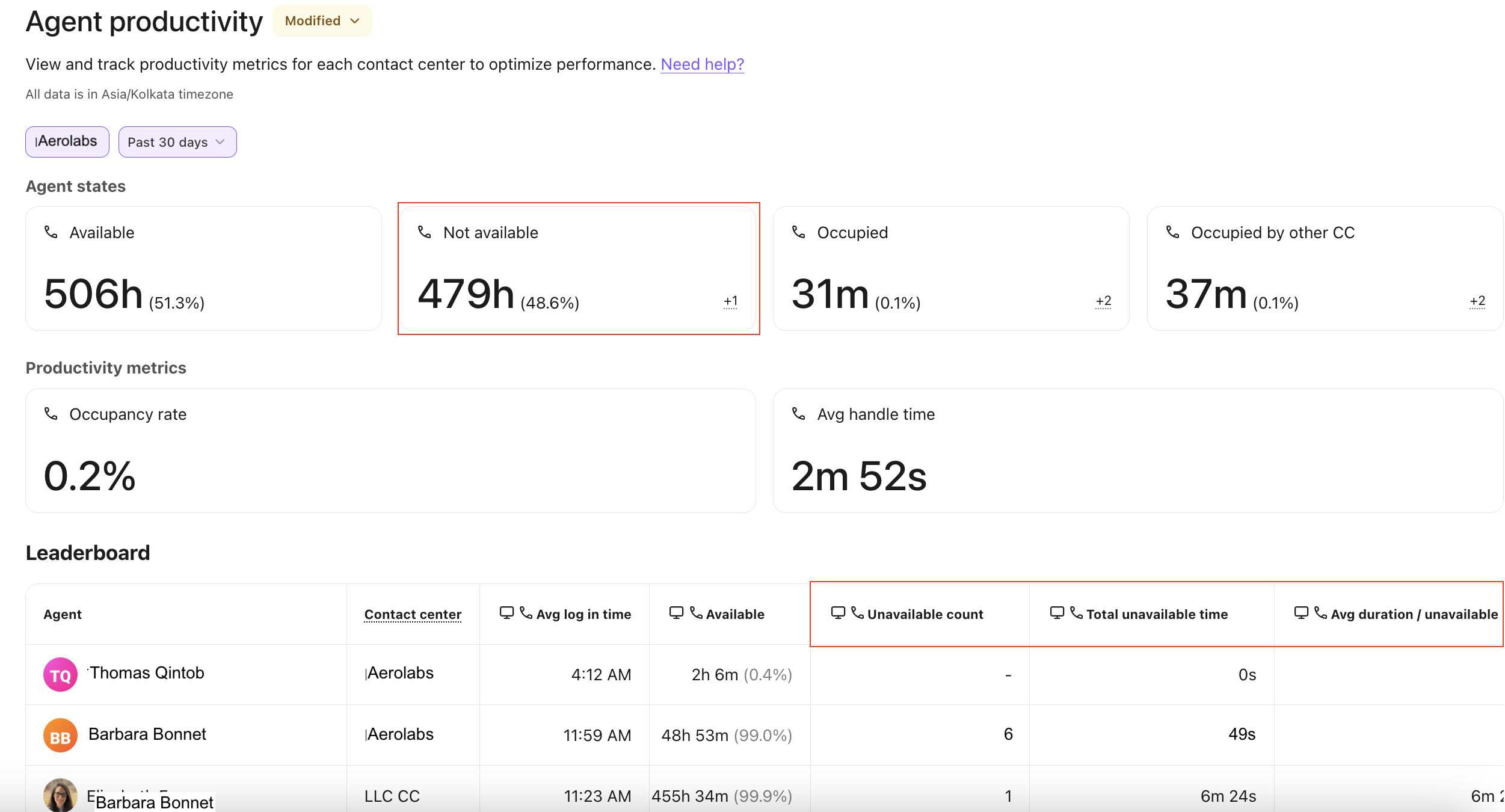Agent productivity report view