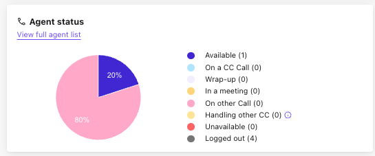 Agent live status dashboard 