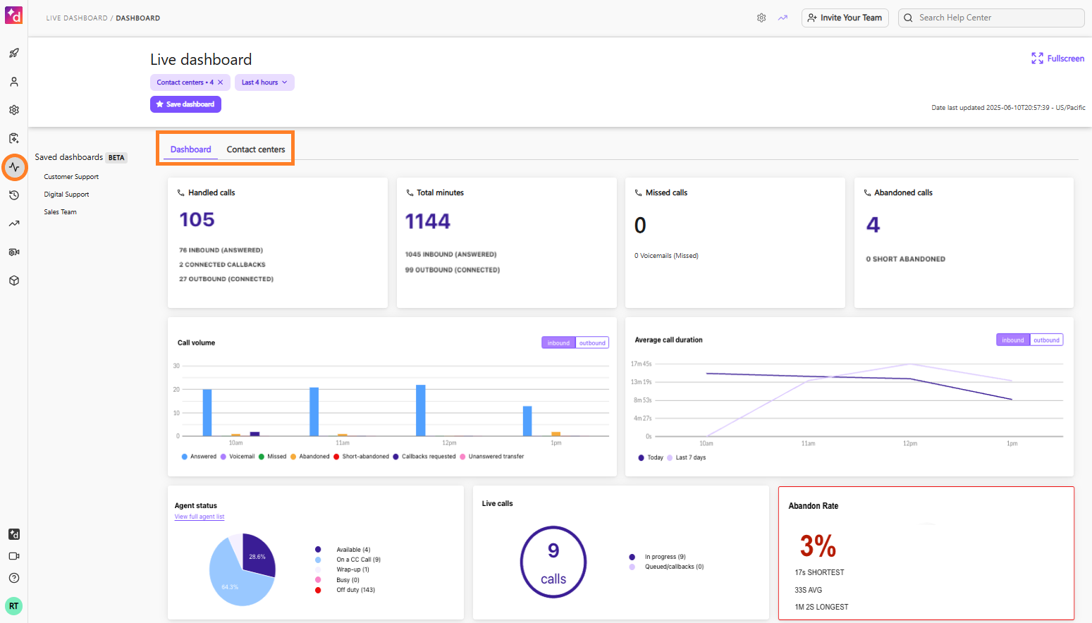 Main view of the real-time dashboard