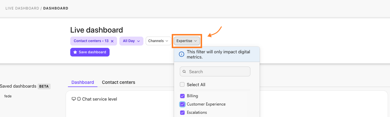 View of dashboard for digital contact centers, filtered by agent expertise