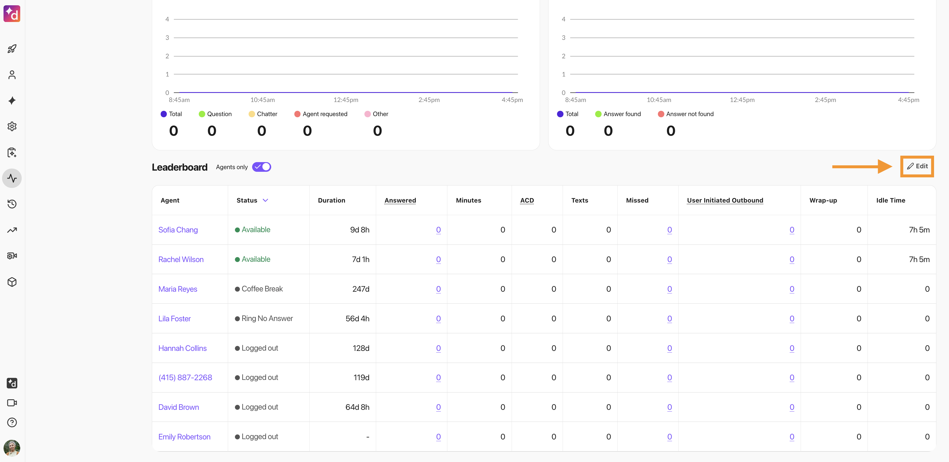 Agent leaderboard view