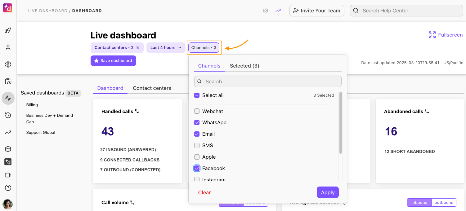 Dashboard view of digital contact centers, filtered by channel type