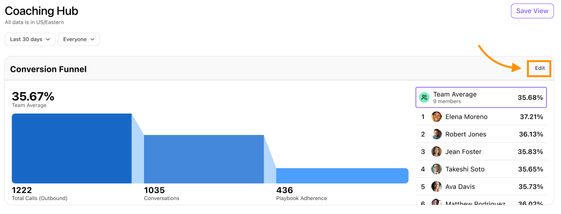 Option to edit the funnel view