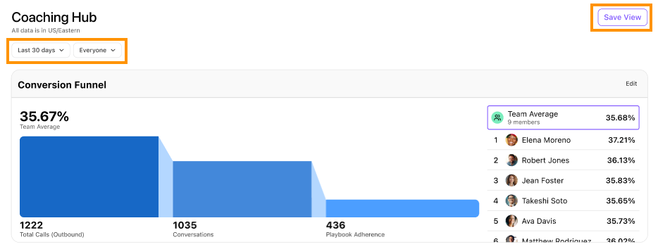Saved view of the funnel data widget