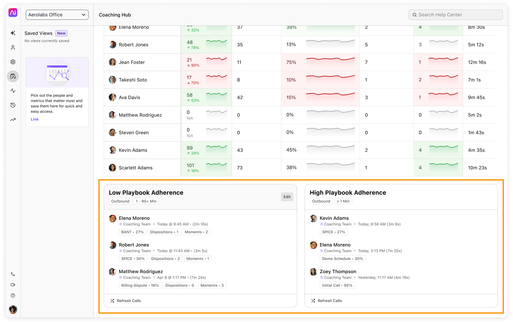 View of the conversation widgets in coaching hub