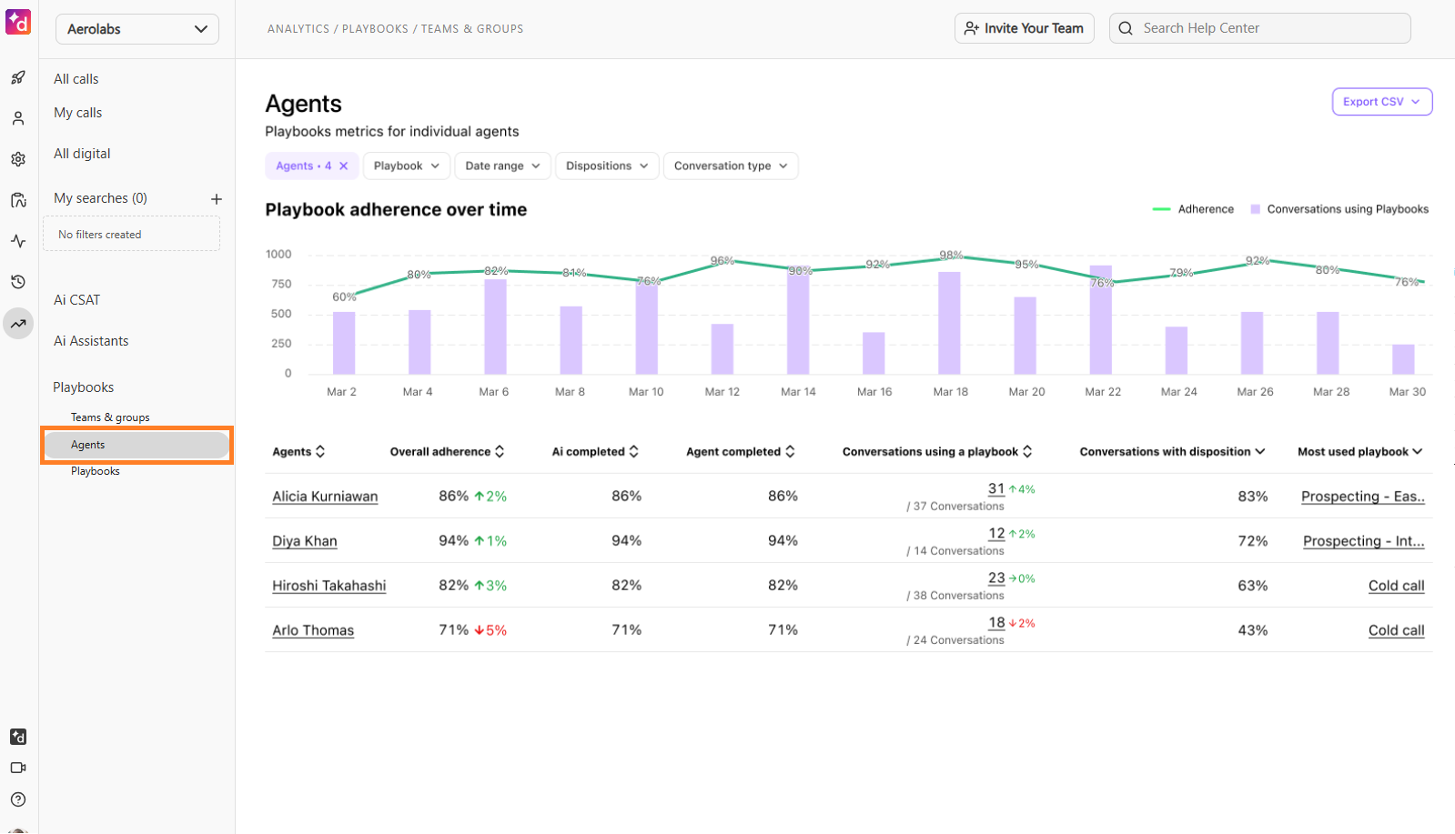 Overview of agent Playbooks analytics page