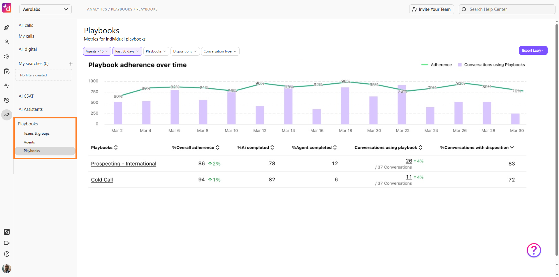 overview of the playbooks dashboard