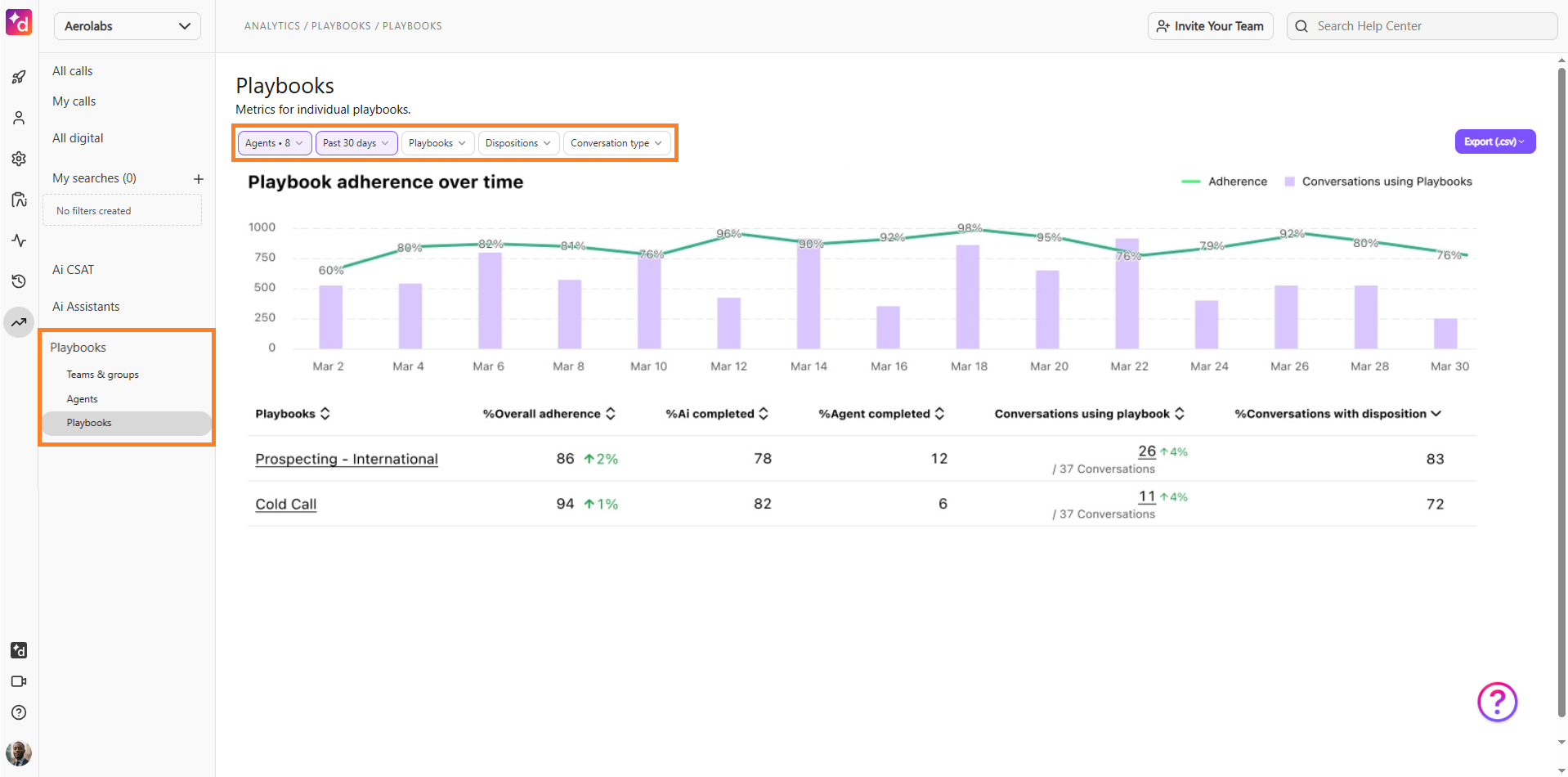 Overview of the Playbooks analytics