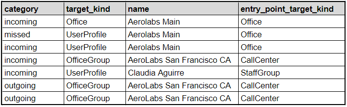 analytics-call-legs.png