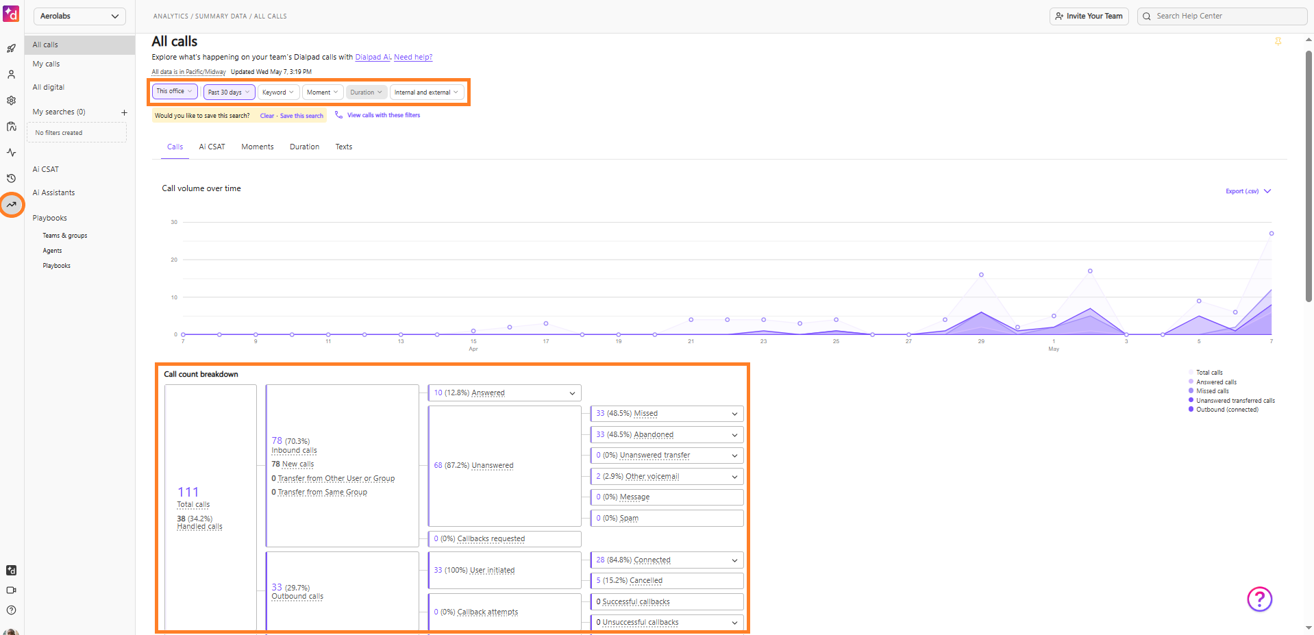 image of call count breakdown