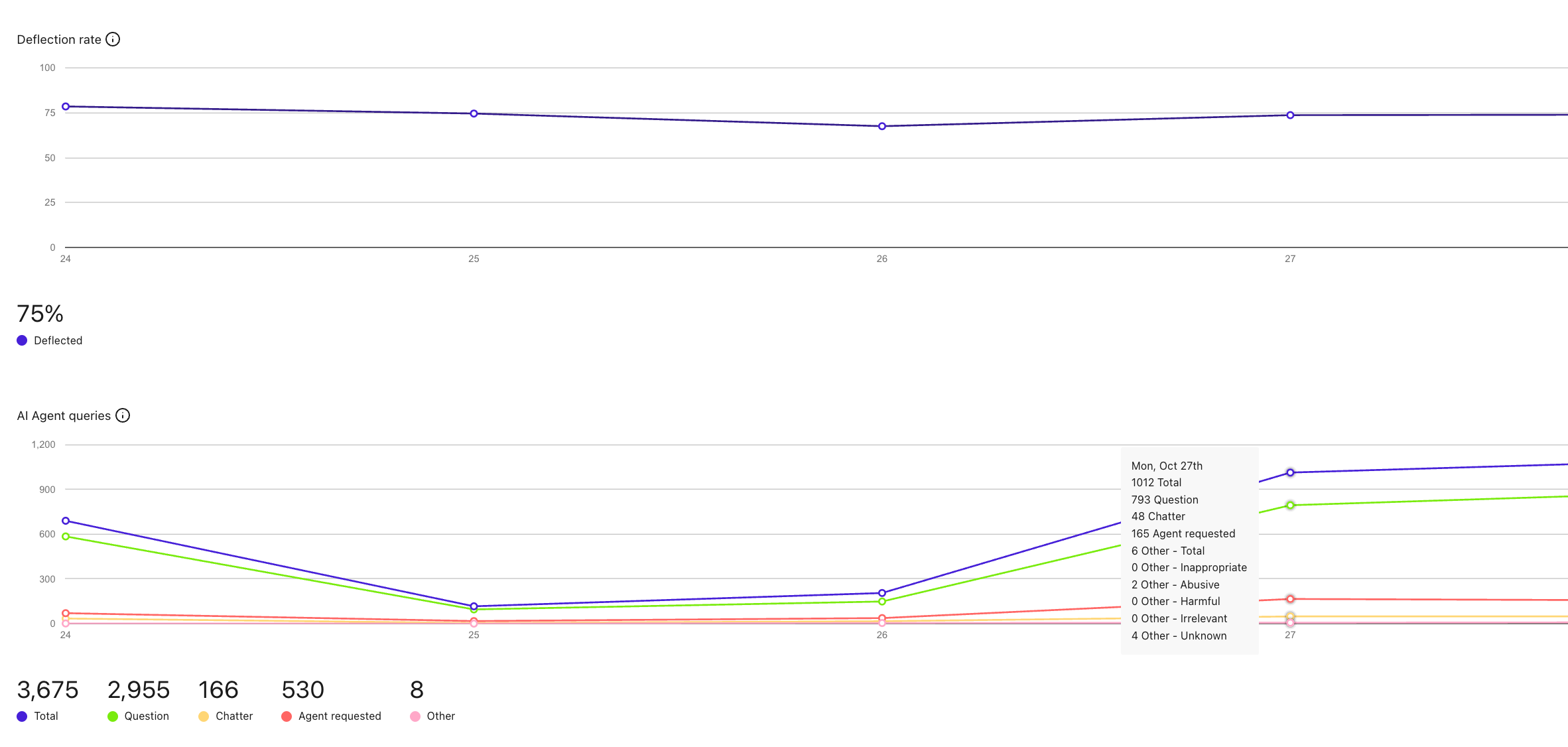 AI-agent-analytics.png