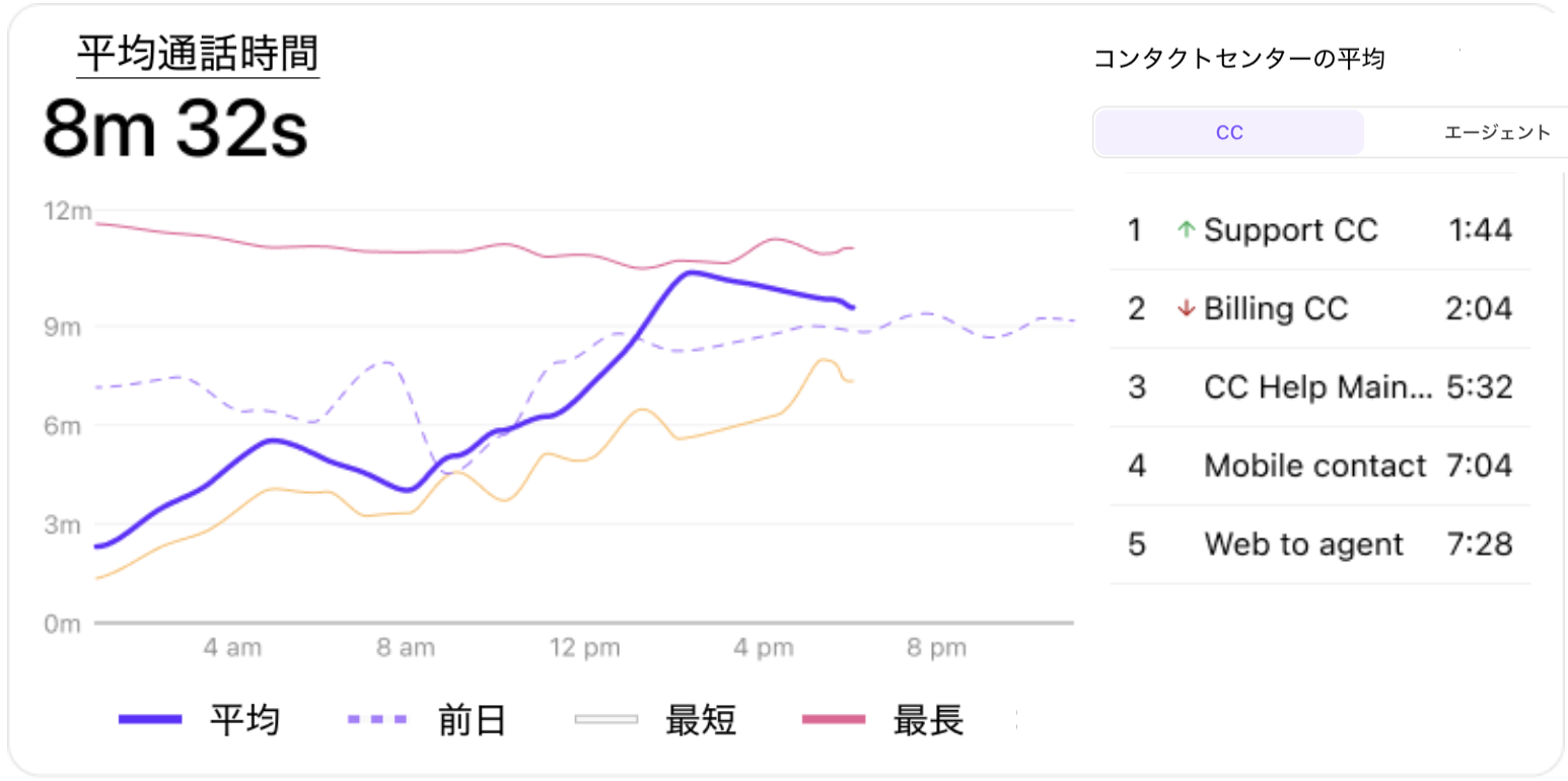 Average-call-duration-CC1.png