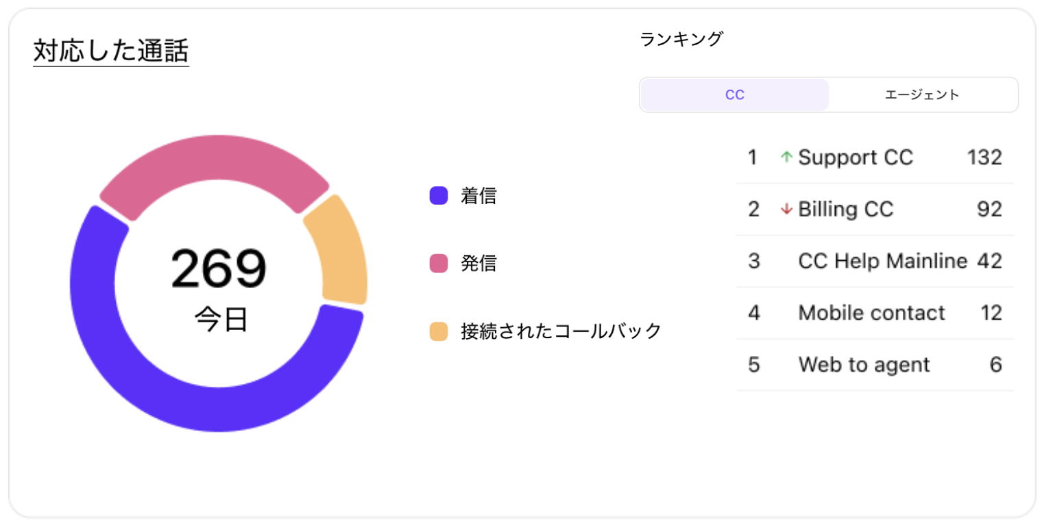 Handled-calls-widget.png