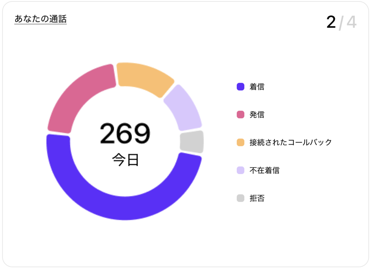 Handled-calls-widget-agent-view.png