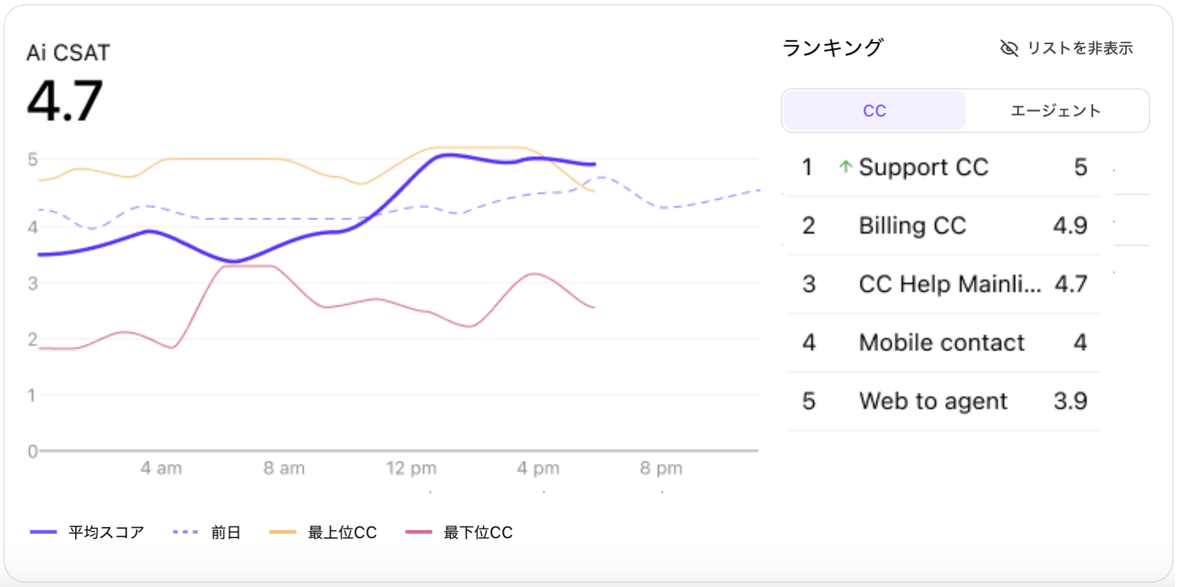Ai-CSAT-score-widget.png