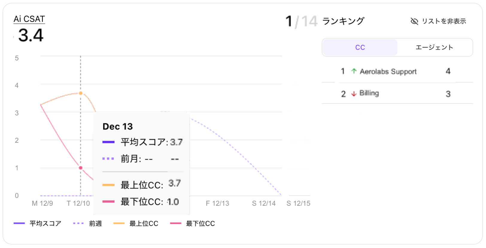 Ai-CSAT-detailed-view.png