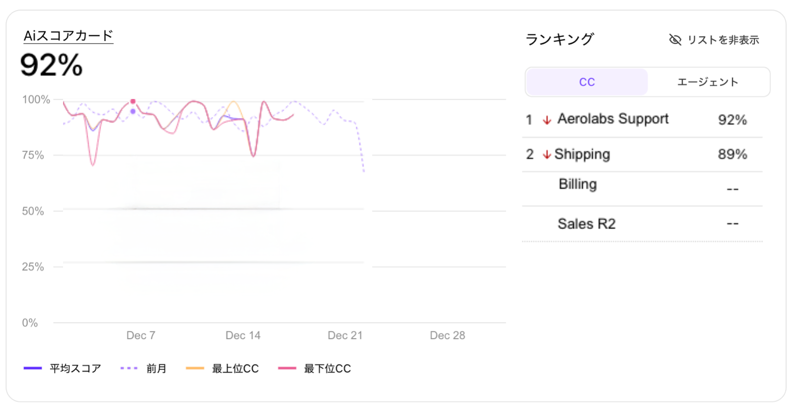 Ai-Scorecards (1).png