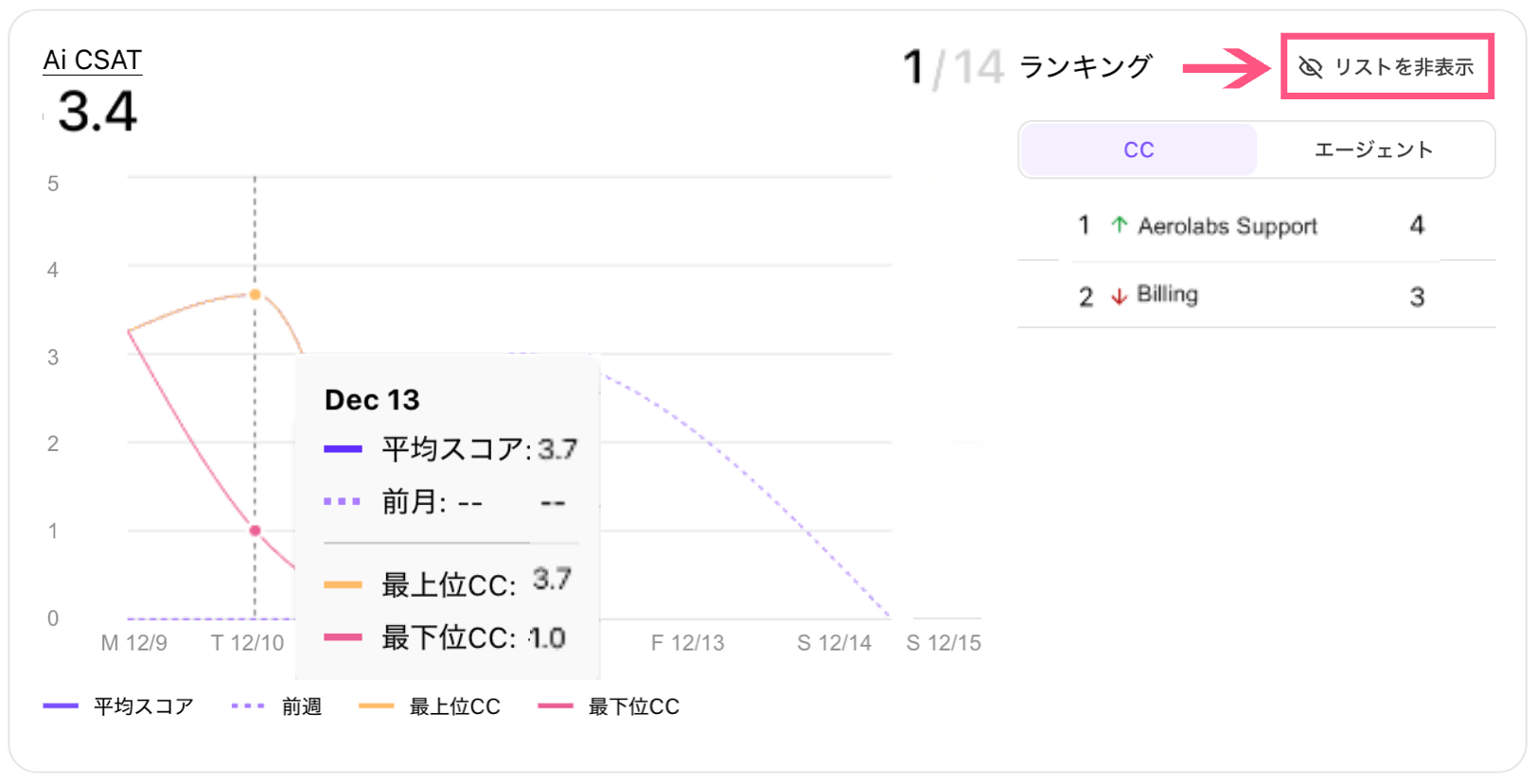 Hide-ranking.png