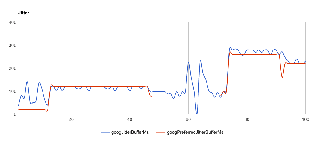 ES-portal-jitter.png