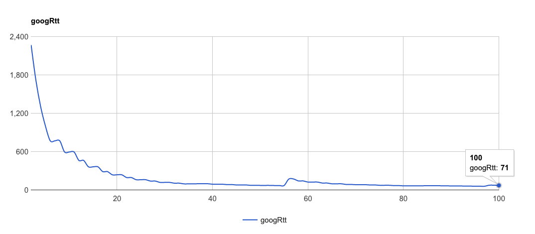 ES-portal-latency.png