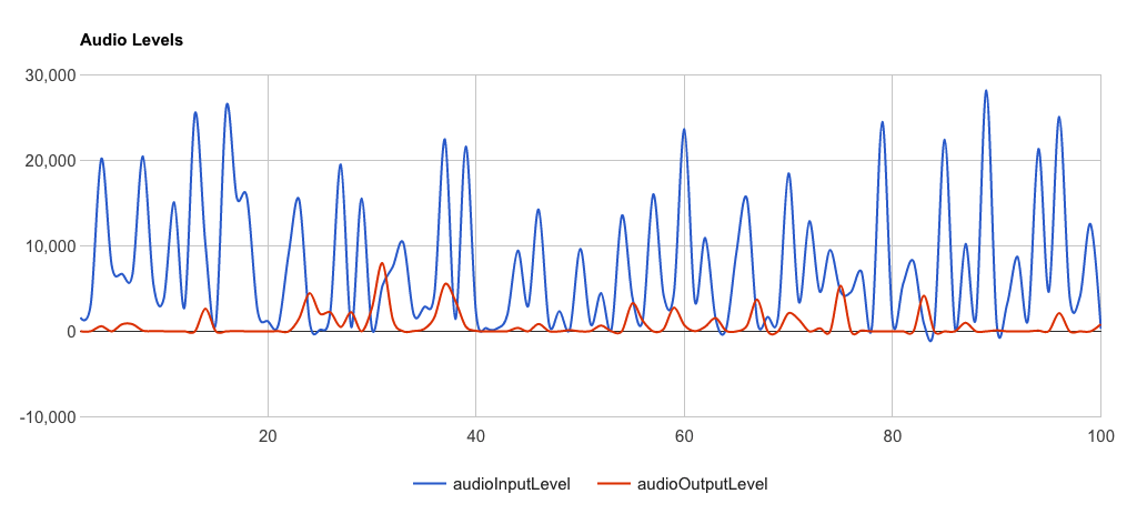 two-way-audio.png