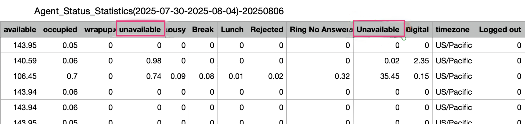 Agent-status-report-Unavailable-.png