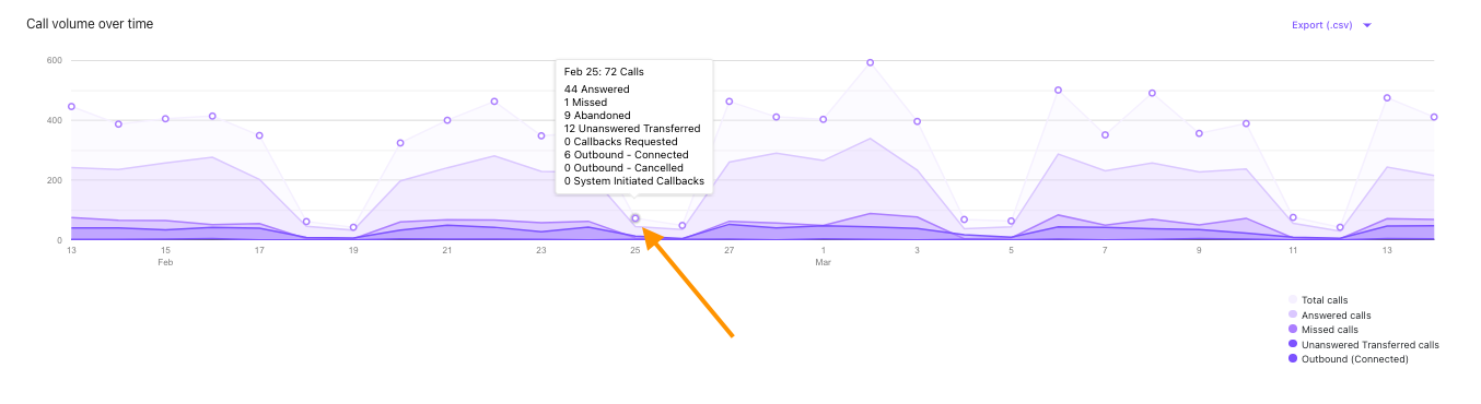 Image of the calls tab.