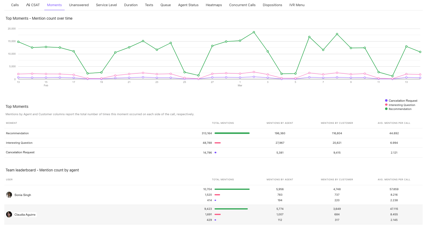 Image of the Moment overview tab.