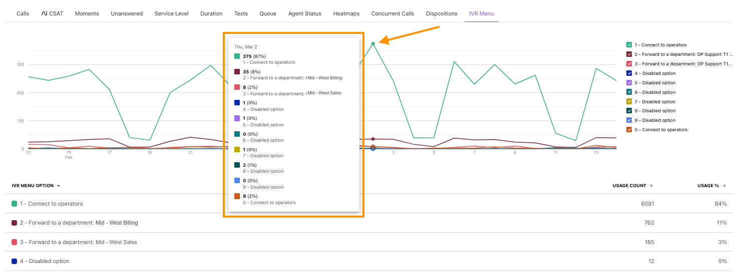 Image of the IVR menu tab.