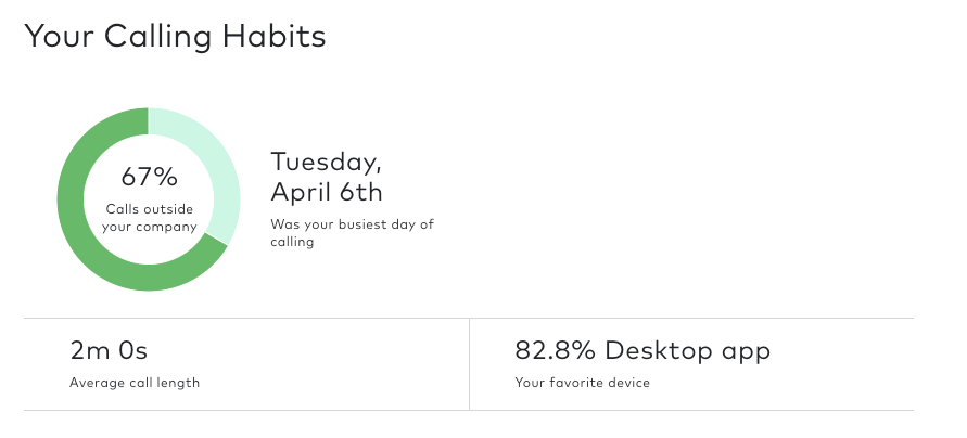 Overview of your personal calling habits.