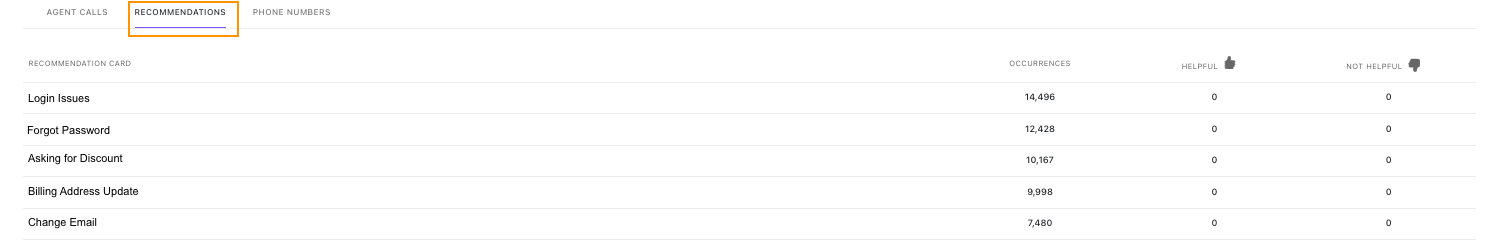 Image of the recommendations leaderboard.